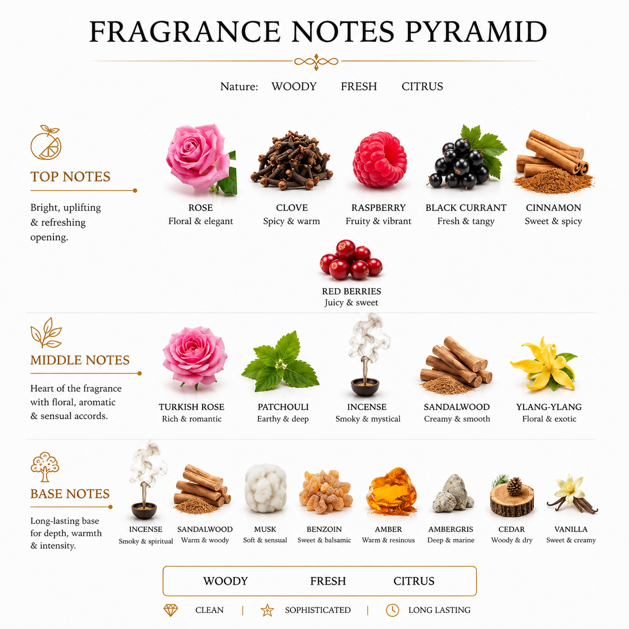 MONALISHA | Portrait of a Lady Frederic Malle Editions de Parfums