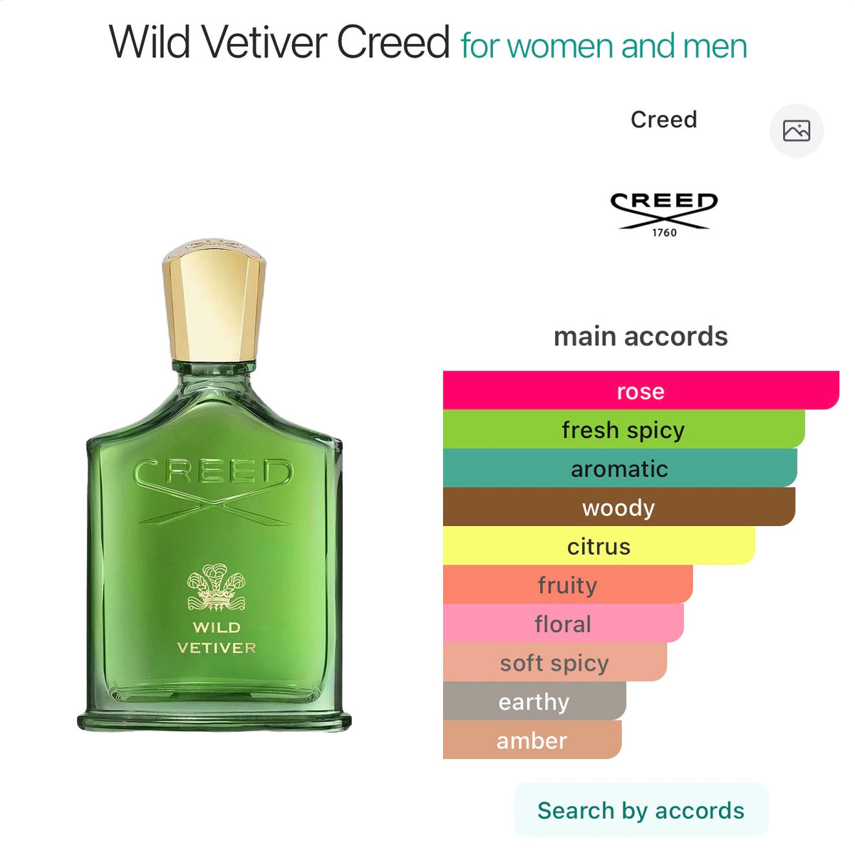 JUNGLEE VETIVER | Wild Vetiver Creed | Prebooking 31 OCT. Dispatched