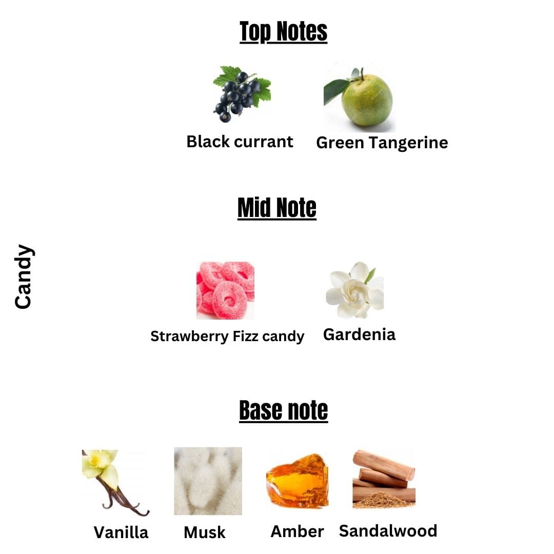 Candy | Yara Candy Lattafa