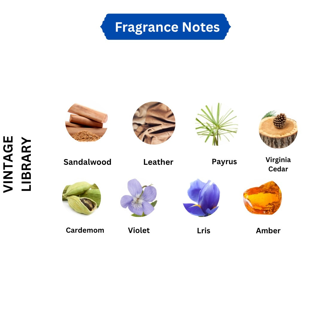 VINTAGE LIBRARY | Santal 33 Le Labo