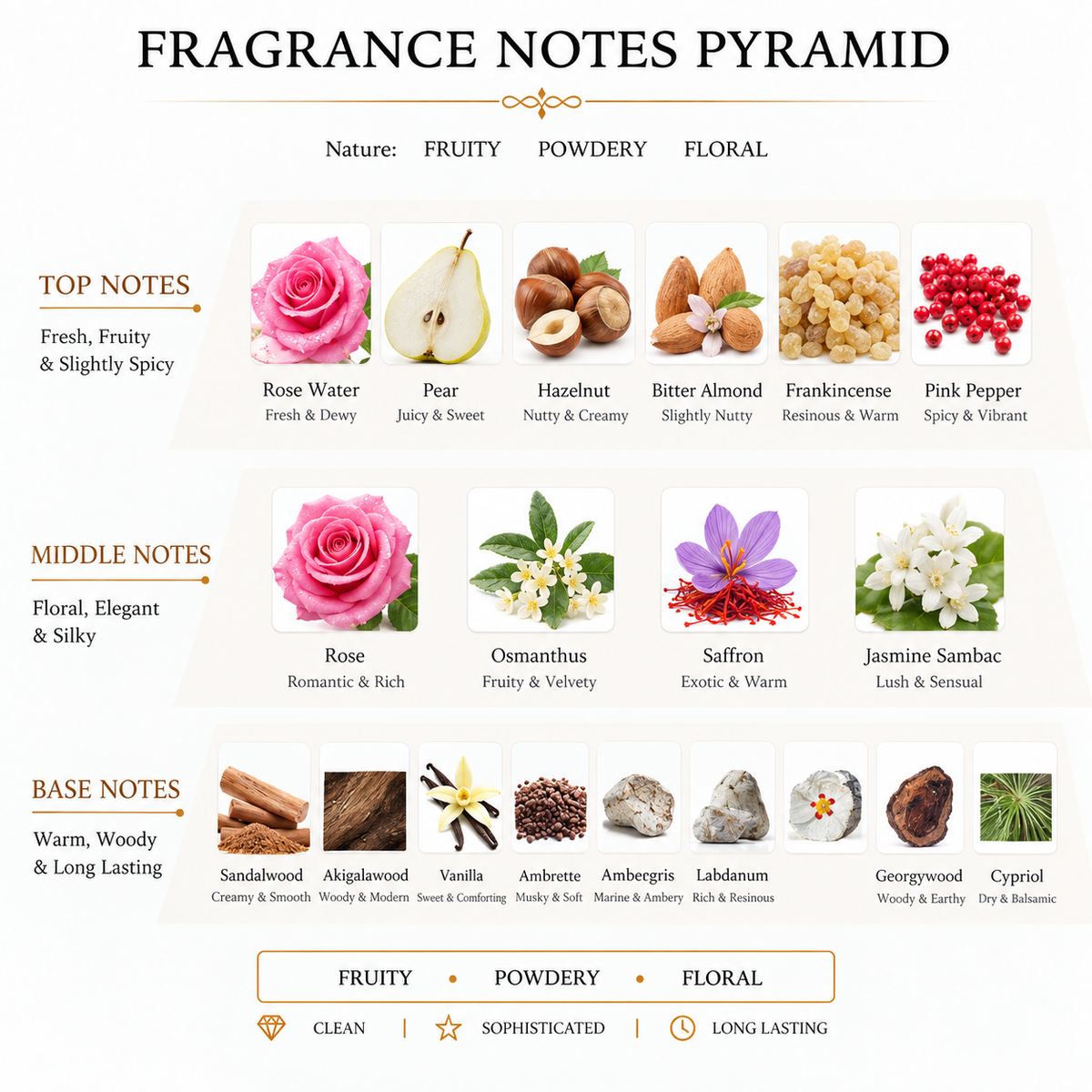 FUSION NO.46 | Guidance 46 Amouage 46% concentration