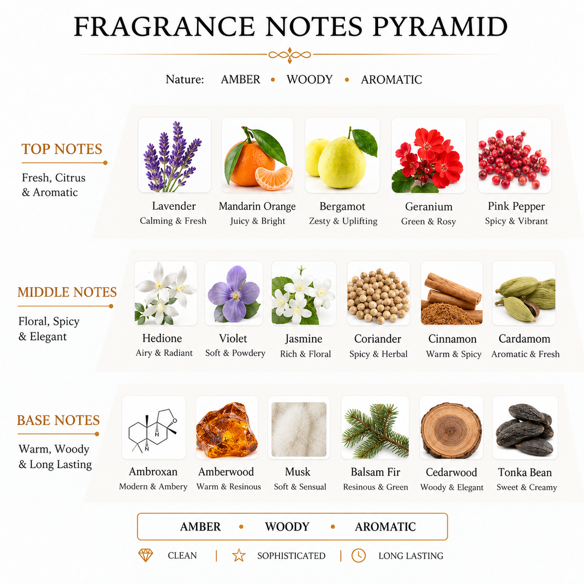 CROWN MIST | Percival Parfums de Marly