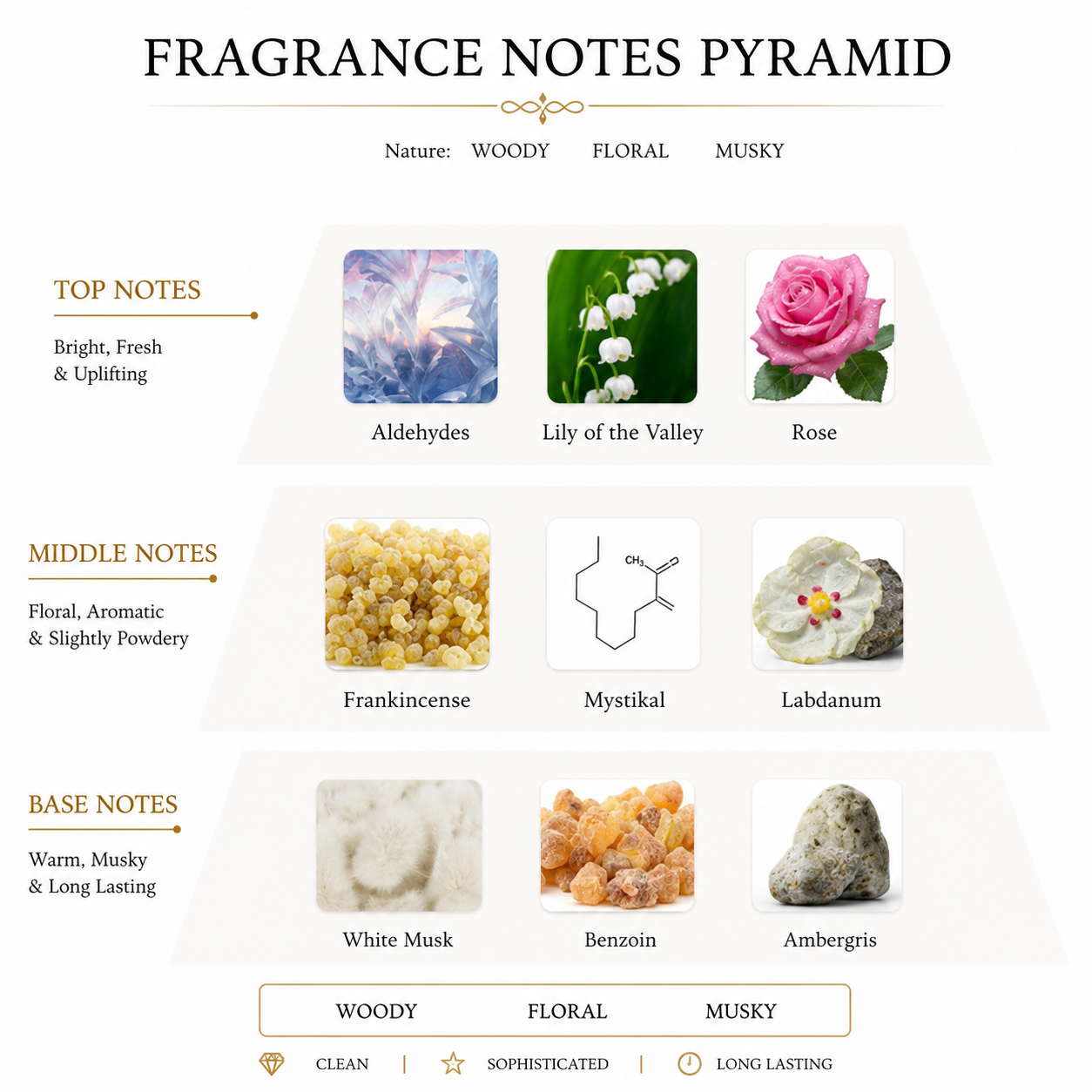 ASTITVAM | Existence Amouage