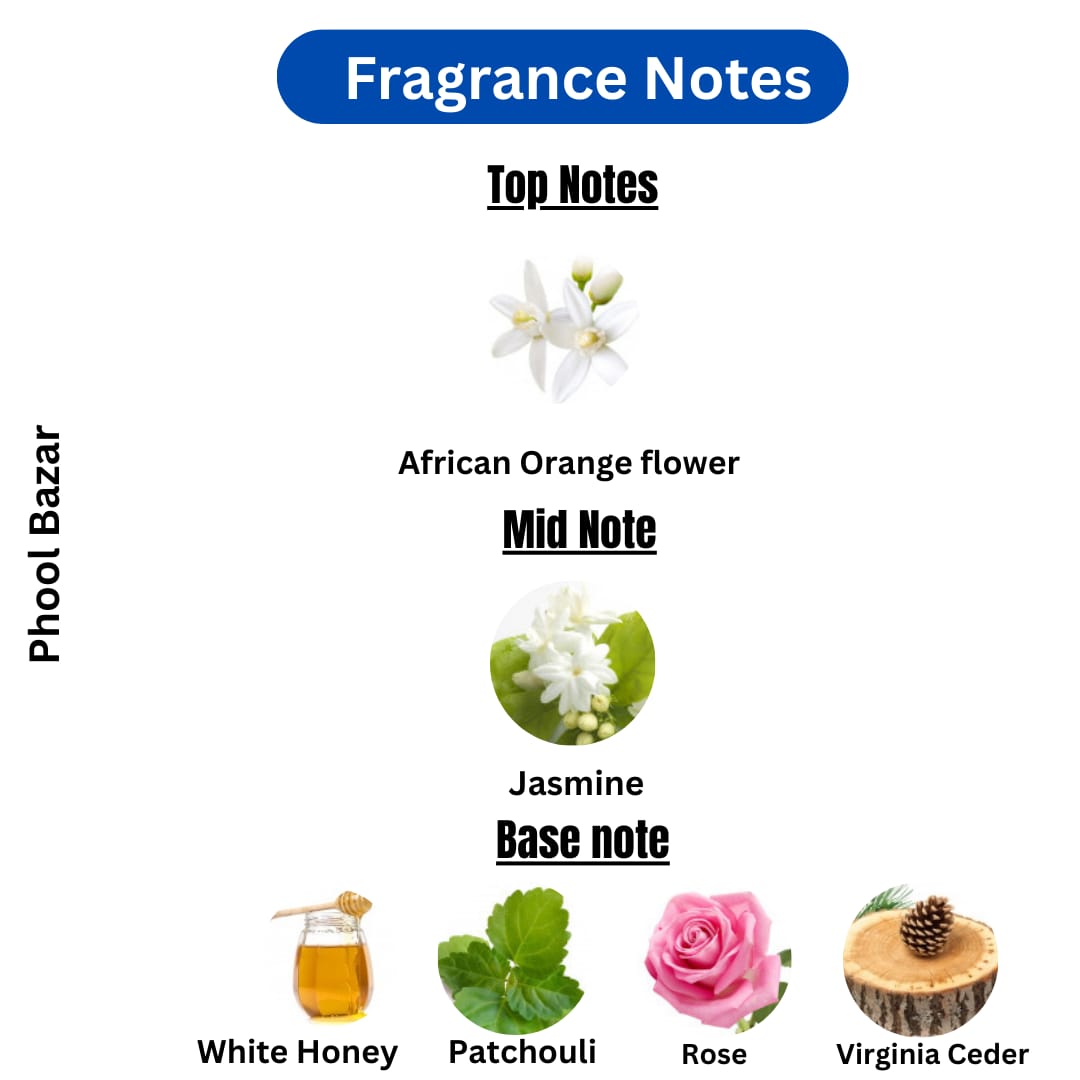 PHOOL BAZAR | Privet blend