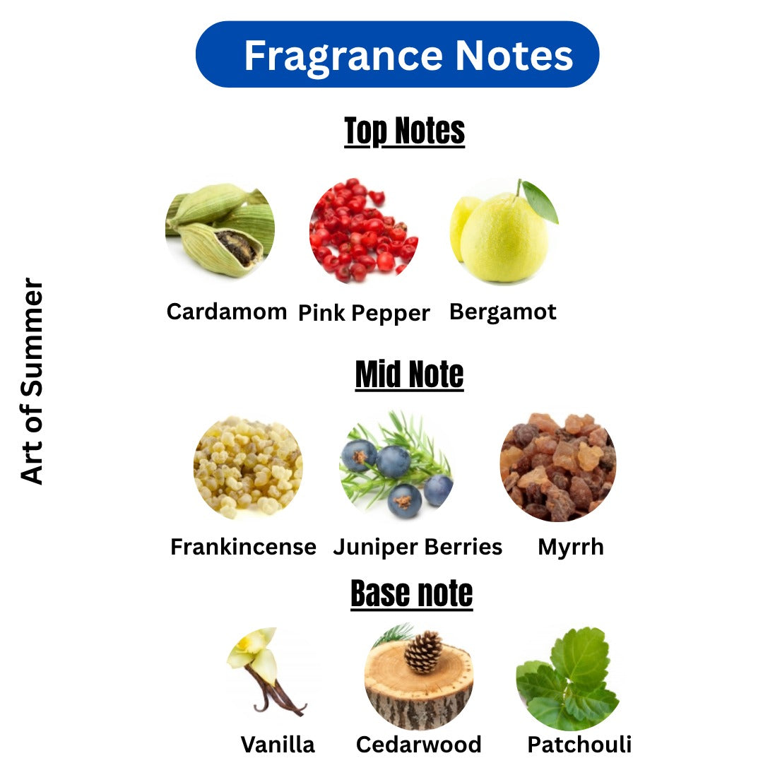 ART OF SUMMER | Decision Amouage