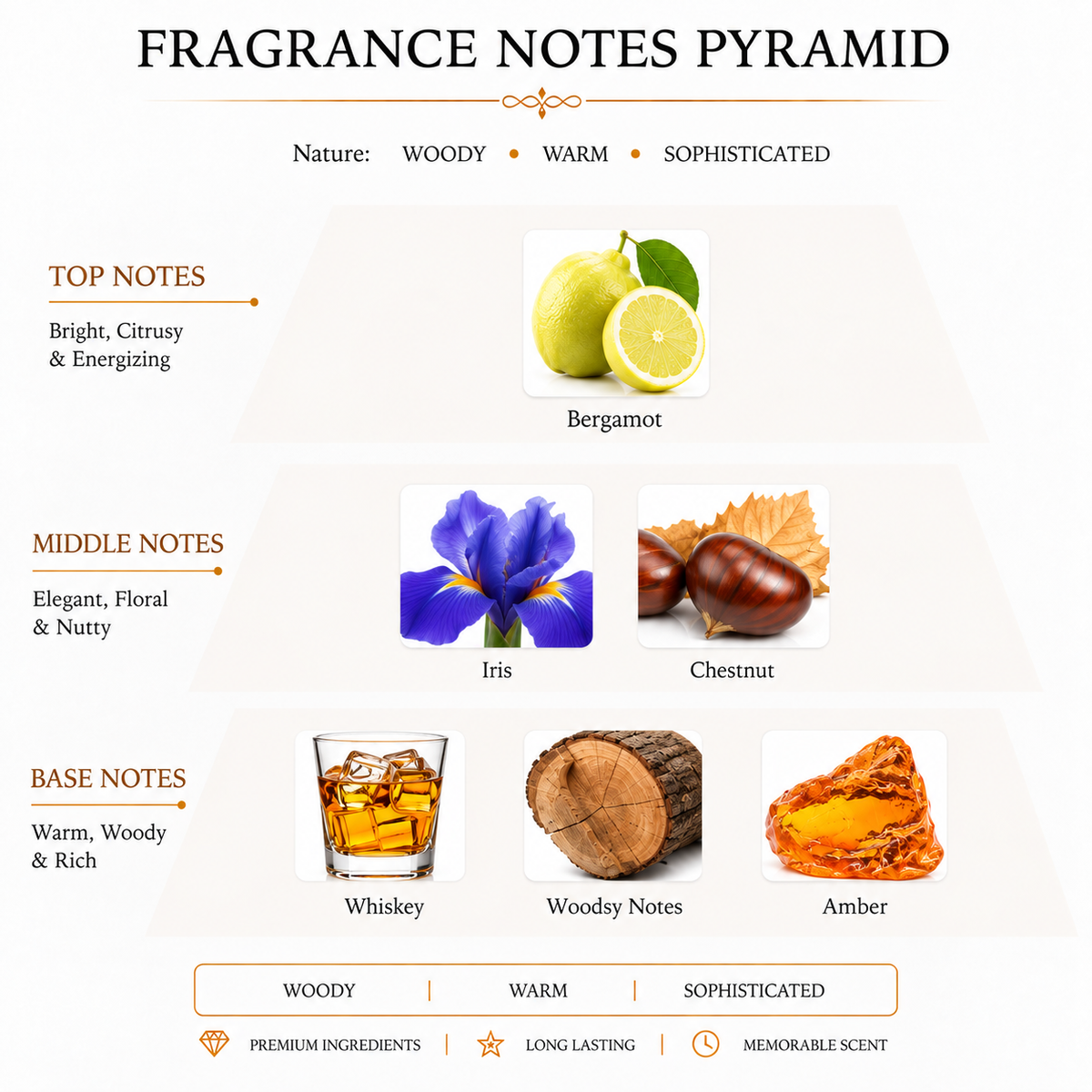 WHISKEY SMOKED RESERVE 60ML | ɢᴇɴᴛʟᴇᴍᴀɴ ᴇᴀᴜ ᴅᴇ ᴘᴀʀꜰᴜᴍ ʀᴇꜱᴇʀᴠᴇ ᴘʀɪᴠÉᴇ ɢɪᴠᴇɴᴄʜʏ