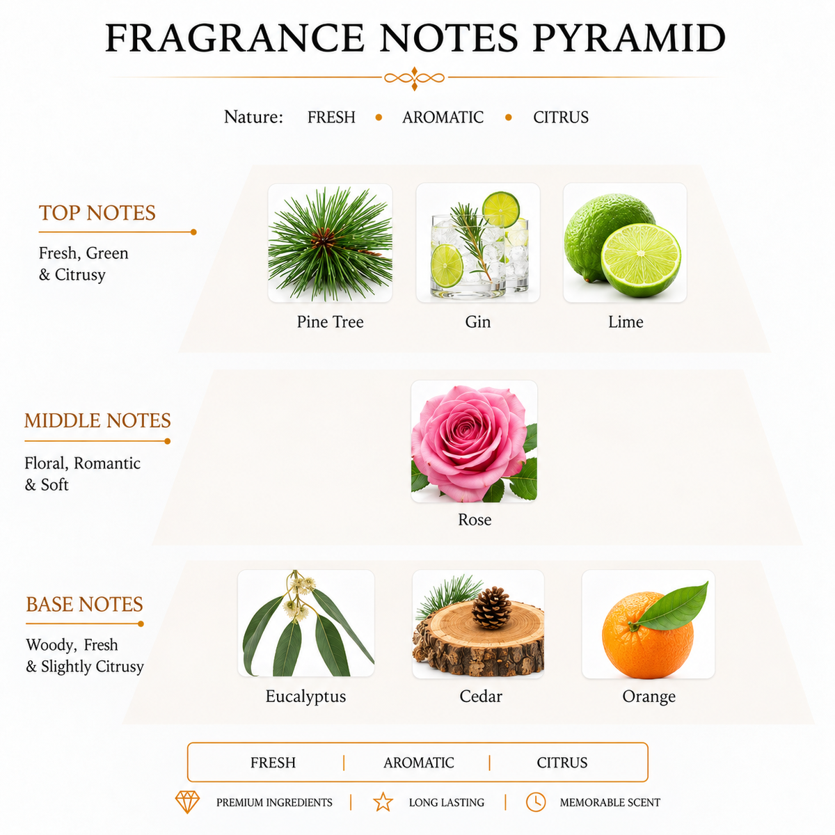 GIN WHITE RESERVE 60ML | ʀᴏʏᴀʟ ᴍᴀʏꜰᴀɪʀ ᴄʀᴇᴇᴅ
